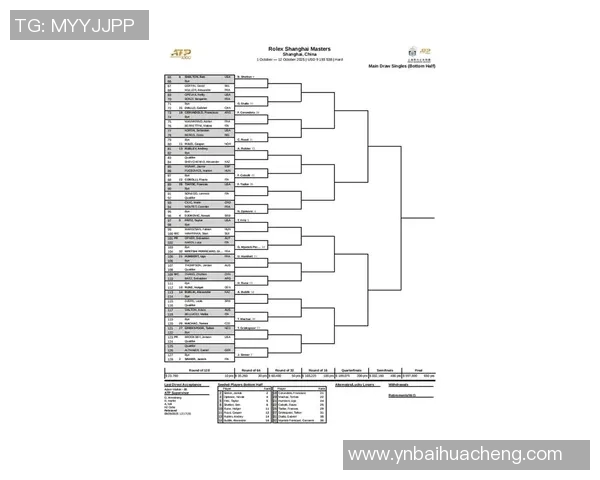 上海网球队以87分领跑邀请赛积分榜展现强劲实力 上海网球队以87分领跑邀请赛积分榜展现强劲实力