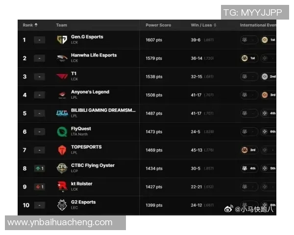 英雄联盟团队配合实力排行榜揭晓IG战队荣登第三名引发热议