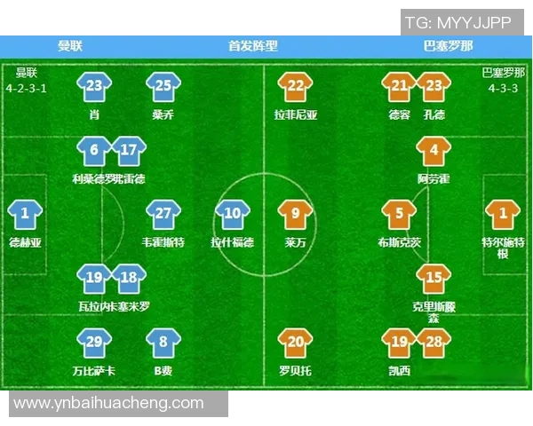 巴萨与曼联对决比分预测分析及赛前展望